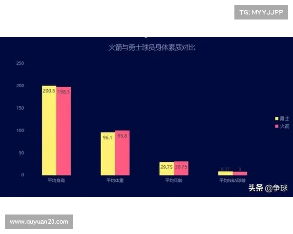 基于NBA球员数据分析的性能预测模型研究与应用 基于NBA球员数据分析的性能预测模型研究与应用