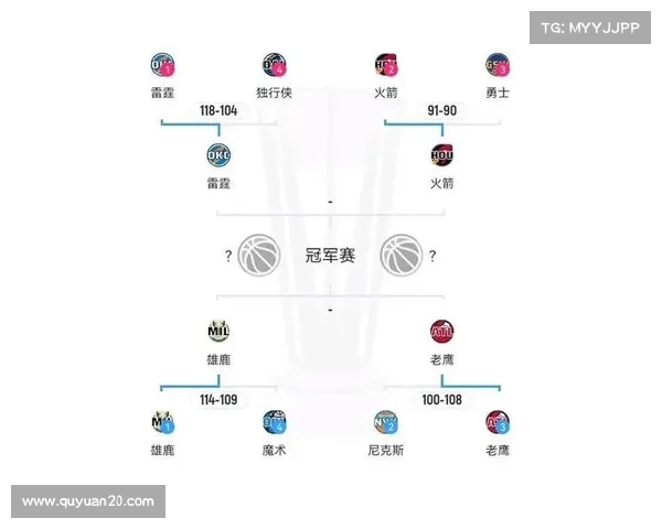 NBA赔率走势深度分析 探讨各队胜负概率与投注策略 NBA赔率走势深度分析 探讨各队胜负概率与投注策略