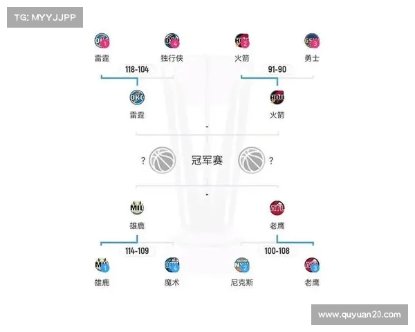 NBA赔率走势深度分析 探讨各队胜负概率与投注策略 NBA赔率走势深度分析 探讨各队胜负概率与投注策略